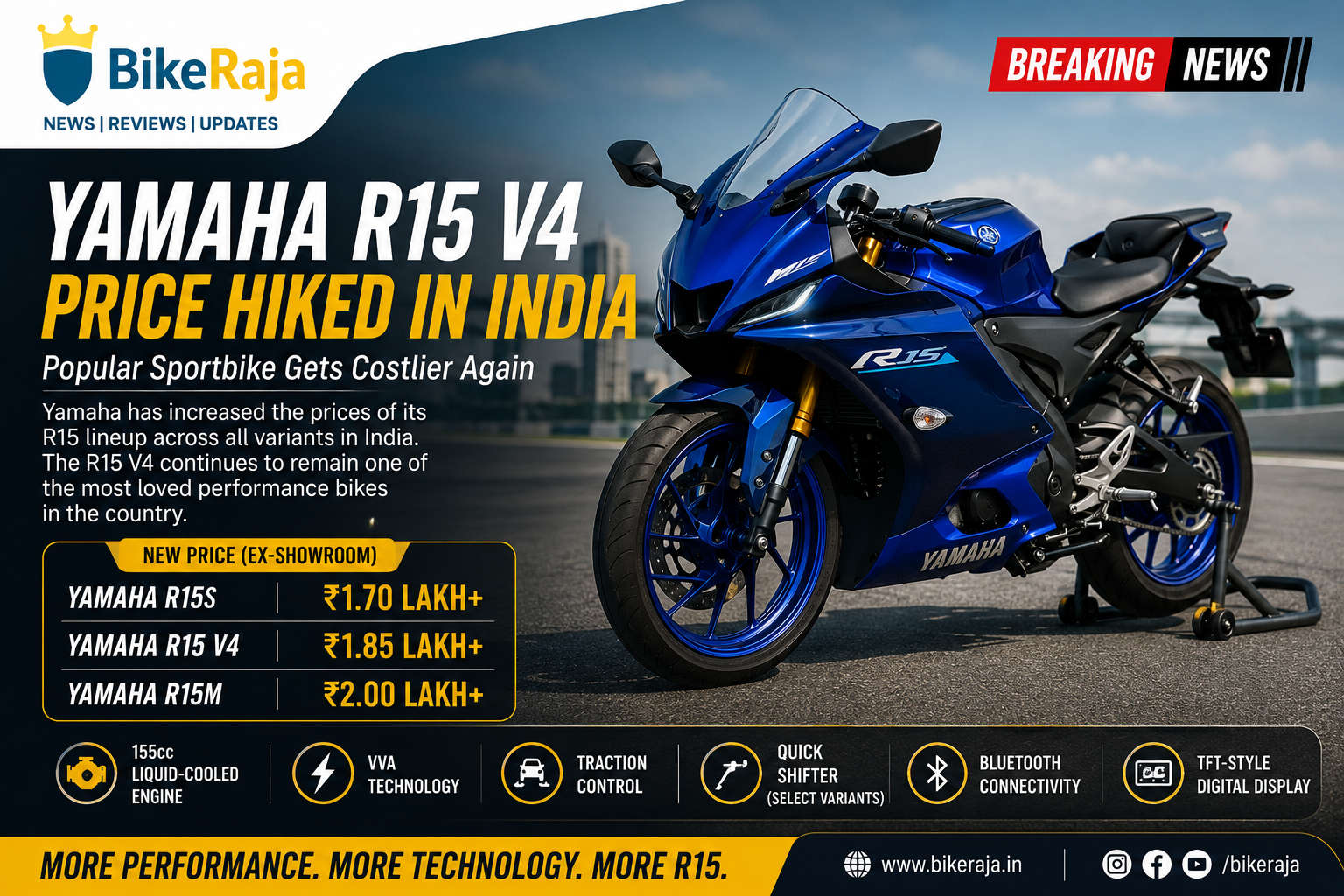 Yamaha R15 V4 Price Hiked in India – Sportbike Gets Costlier Again