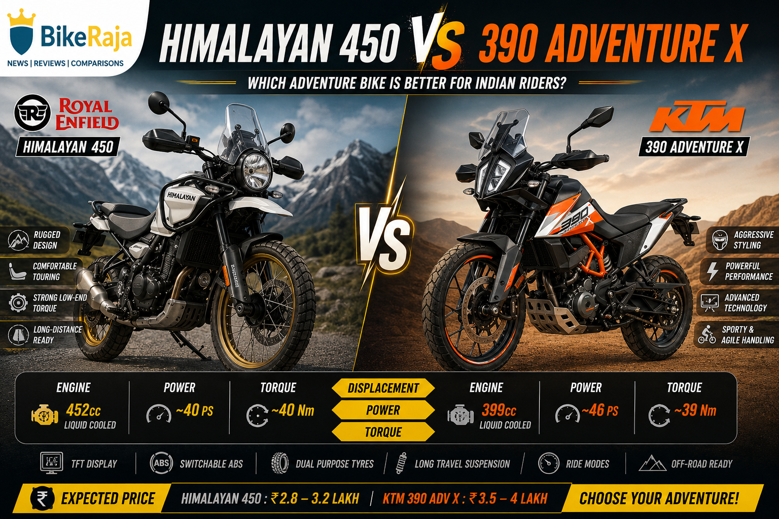 Royal Enfield Himalayan 450 vs KTM 390 Adventure X – Which Adventure Bike is Better for Indian Riders?