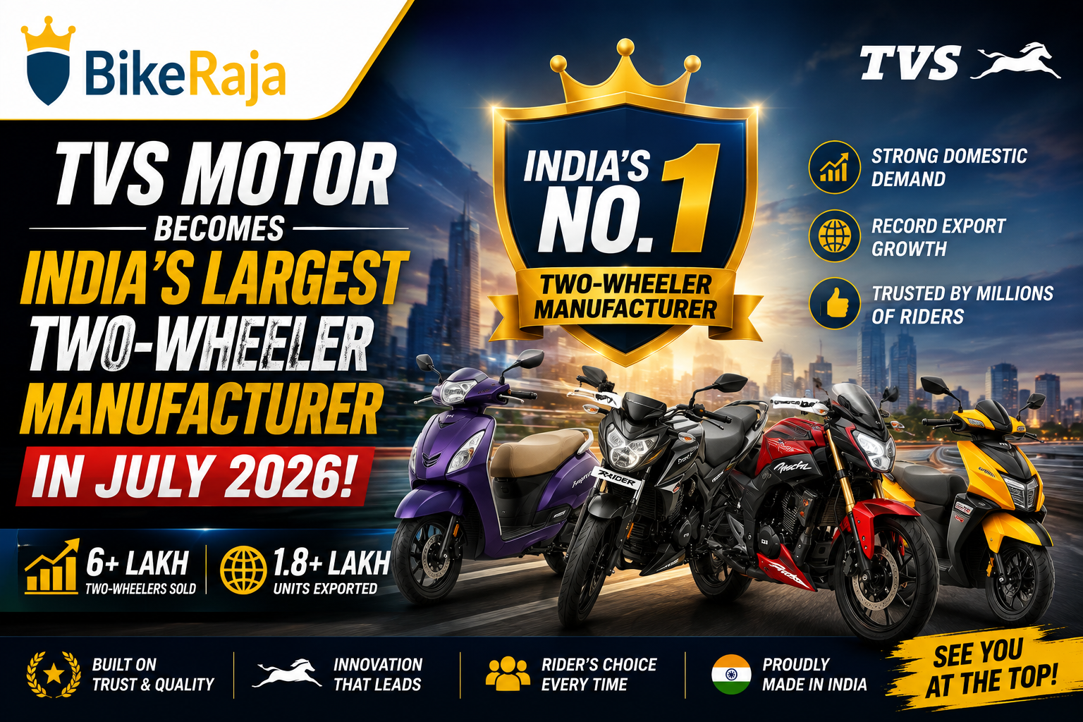 TVS Motor Becomes India’s Largest Two-Wheeler Manufacturer in July 2026, Surpasses Hero MotoCorp