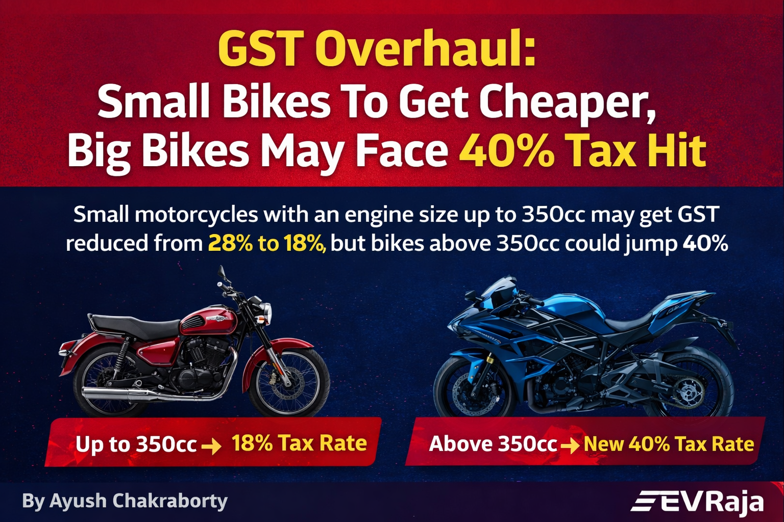 GST 2.0 Proposal: Small Bikes Under 350cc May Get Cheaper, Bigger Motorcycles Could Face 40% GST