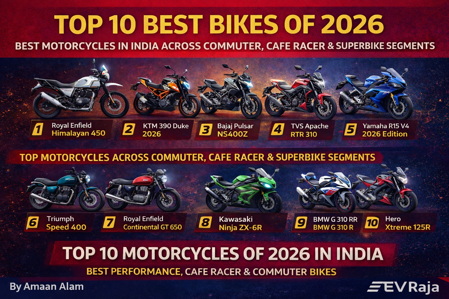Top 10 Bikes of 2026 in India – Best Motorcycles Ranked